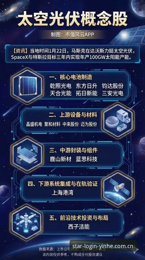 5大核心优势探索银河官方网站的创新路径：从安全登录到未来体验