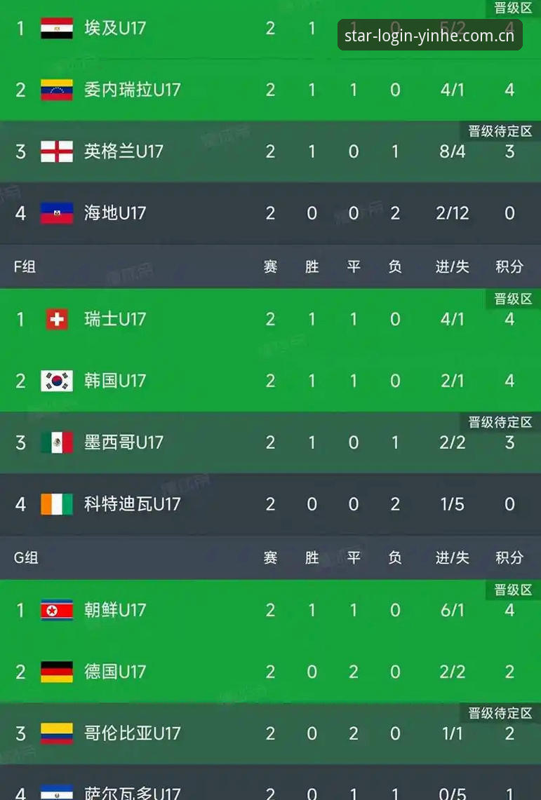 U17世界杯抽签结果出炉，银河会员登录网址观赛实用指南